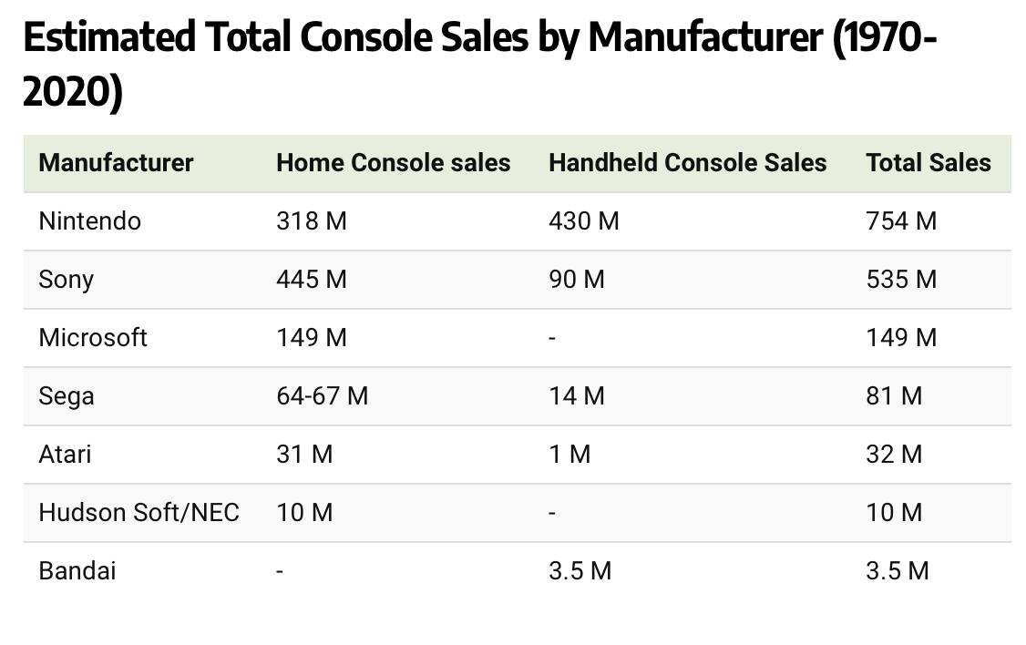Top 10 Bestselling Toys of All Time (2023)